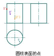 请点击查看动画