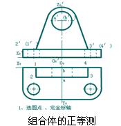 请点击查看动画