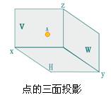 请点击查看动画