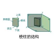 请点击查看动画