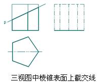 请点击查看动画