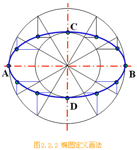 16椭圆画法