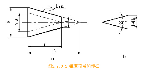 17 锥度与斜度