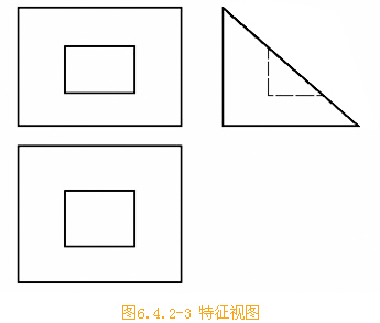 三,视图线框