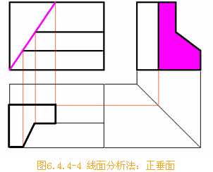 是可见的,对应着主视图,六边形是斜线,为正垂面,四边形是竖线,为侧