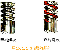 112 螺纹参数