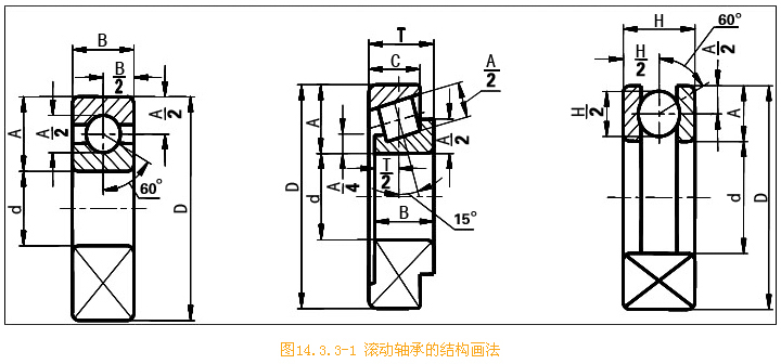 1,在装配图中需要较详细表达滚动轴承的主要结构,以及安装定位的形式