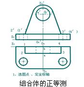请点击查看动画