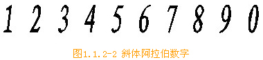 五,罗马数字